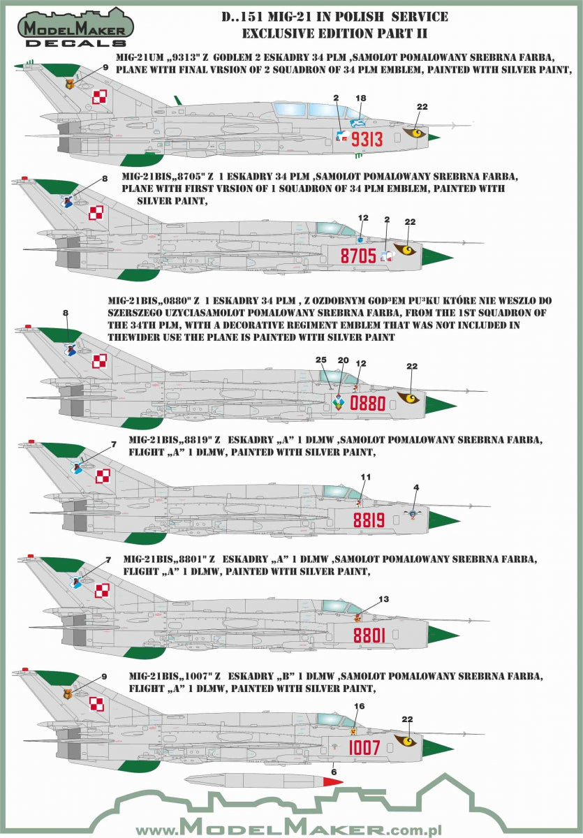 Mikoyan MiG-21 in Polish service exclusive edition part II
