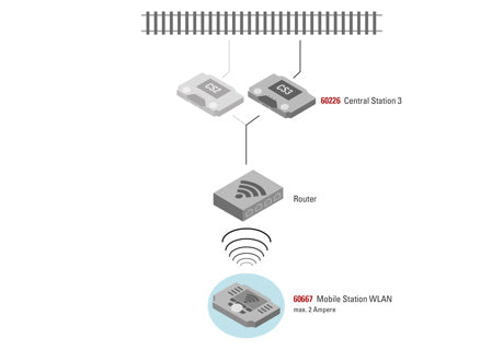 LGB Receiver Box Wlan L60117