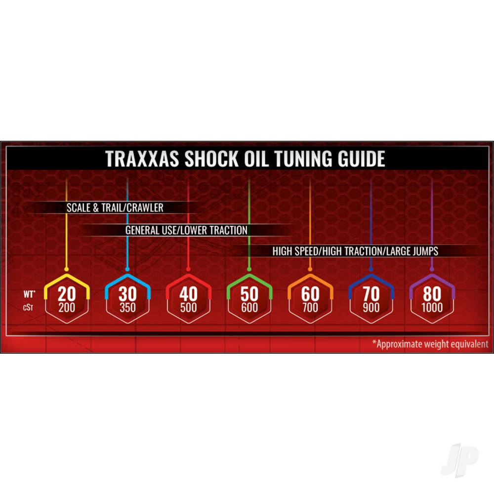 Traxxas Spinning Carousel Rack (includes 20 wt, 30 wt, 40 wt, 50 wt, 60 wt - TRX5038X