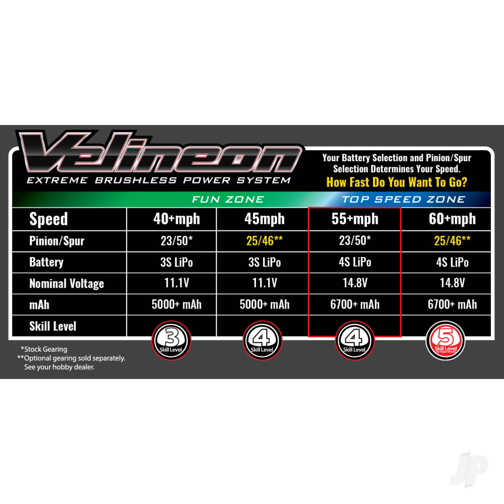 Velineon Extreme Brushless Power System speed and battery chart for RC vehicles
