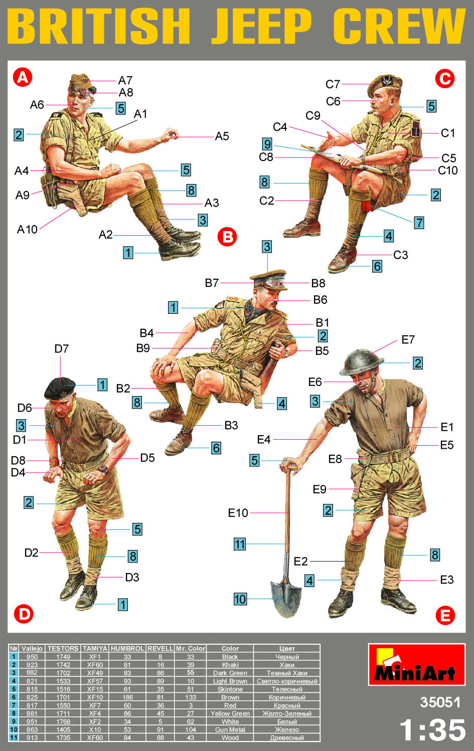 Miniart 1:35 - British Jeep Crew (35469) Special Edition