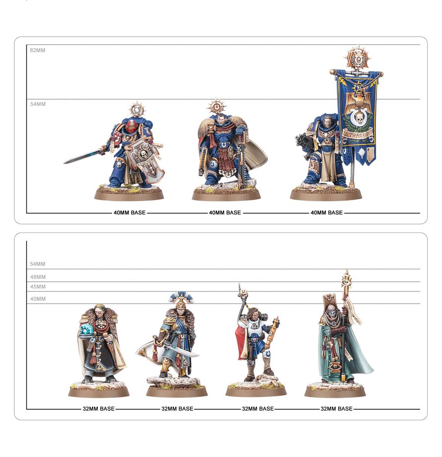 Warhammer 40K Captain Titus & The Wardens Of Ultramar 55-76