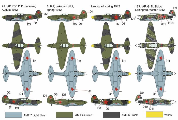 Yakovlev Yak-1 1941