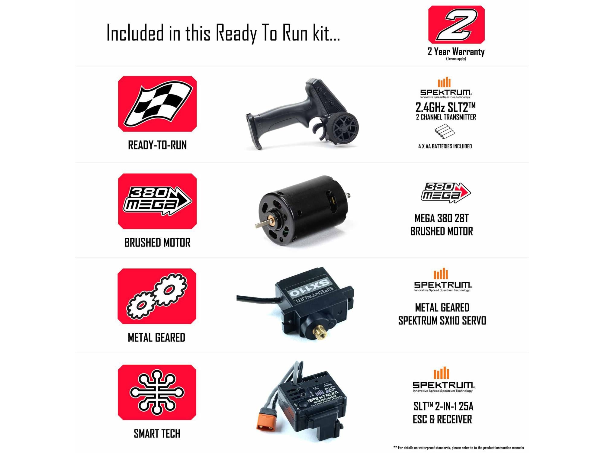 1/18 Granite GROM 4wd MT RTR Mega w/Lipo Batt/USB Chg Bl/Red