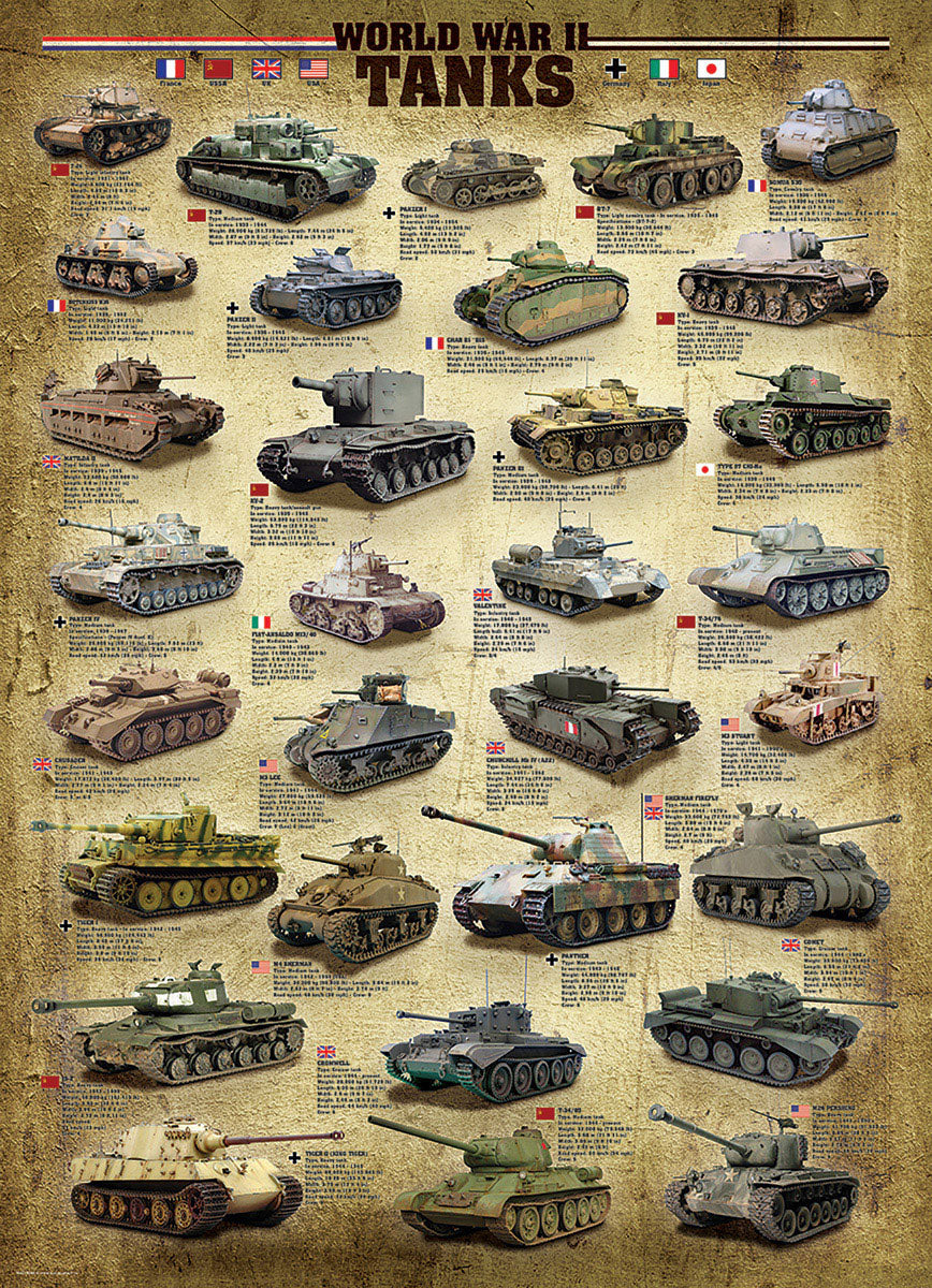 Eurographics Puzzle 1000 Pc - World War Ii Tanks