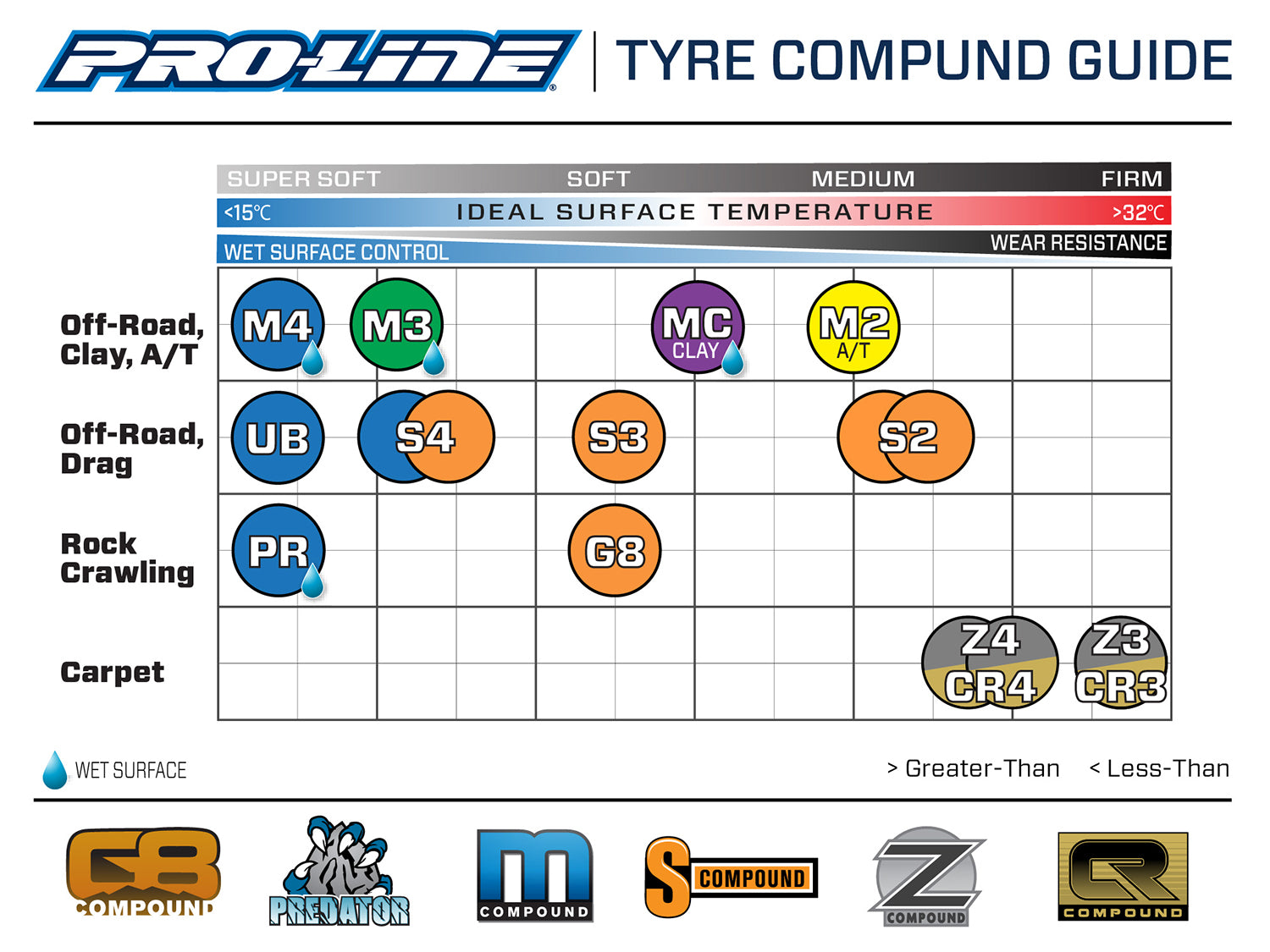 1/10 Hole Shot 2.0 M3 Front/Rear 2.2"/3.0" Short Course Tire