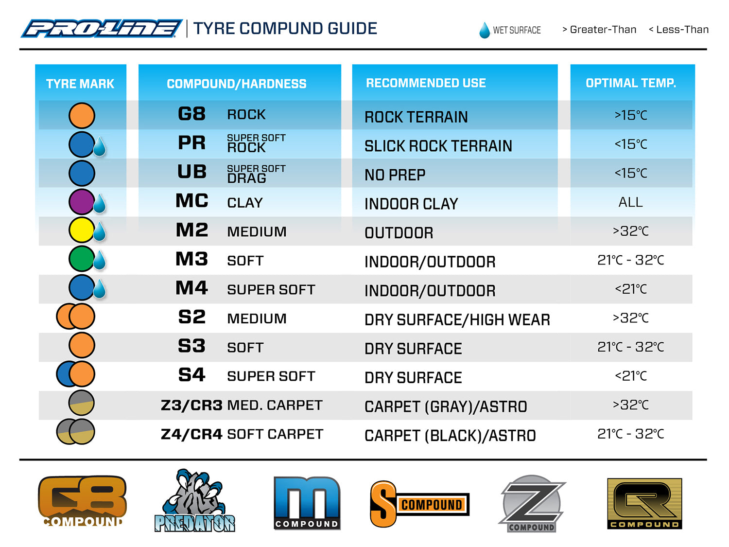 1/8 Positron M4 Front/Rear Off-Road Buggy Tires (2)