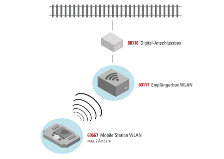 LGB Receiver Box Wlan L60117