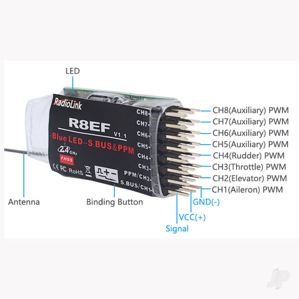 RadioLink R8EF 2.4GHz 8-Channel Receiver RLKR081005 1