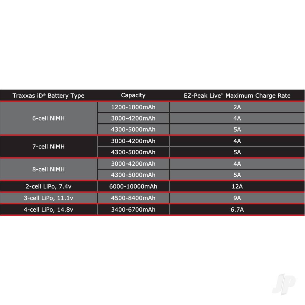 Traxxas EZ-Peak Live 100W NiMH/LiPo iD Charger TRX2971TX 7