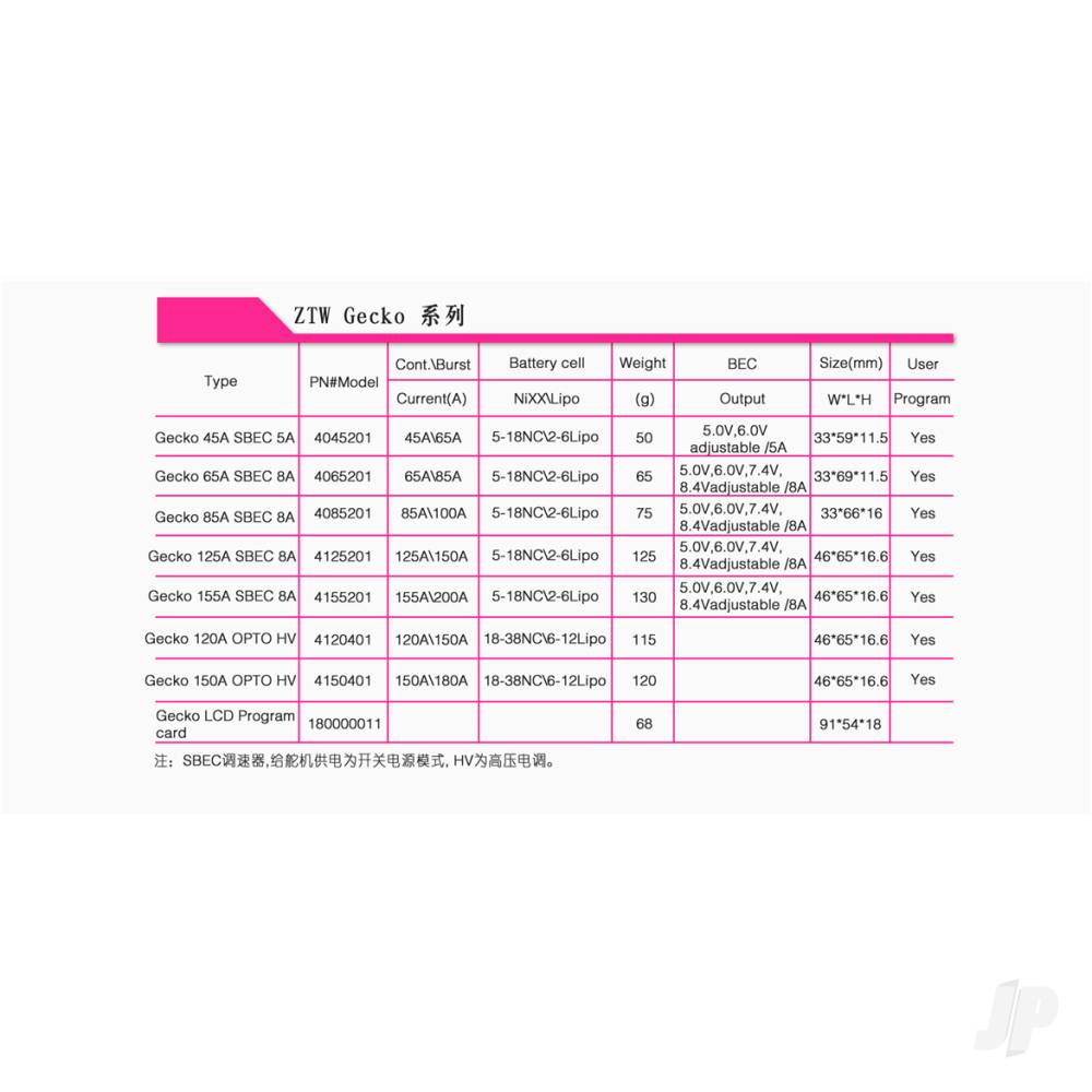 ZTW Gecko 85A SBEC ESC (2-6 Cells) ZTW4085201 2