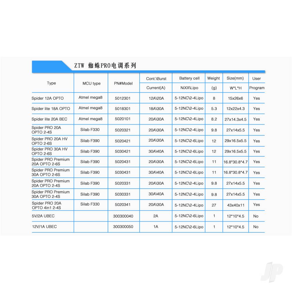 ZTW Spider 20A Opto Small ESC (2-6 Cells) ZTW5020311 1